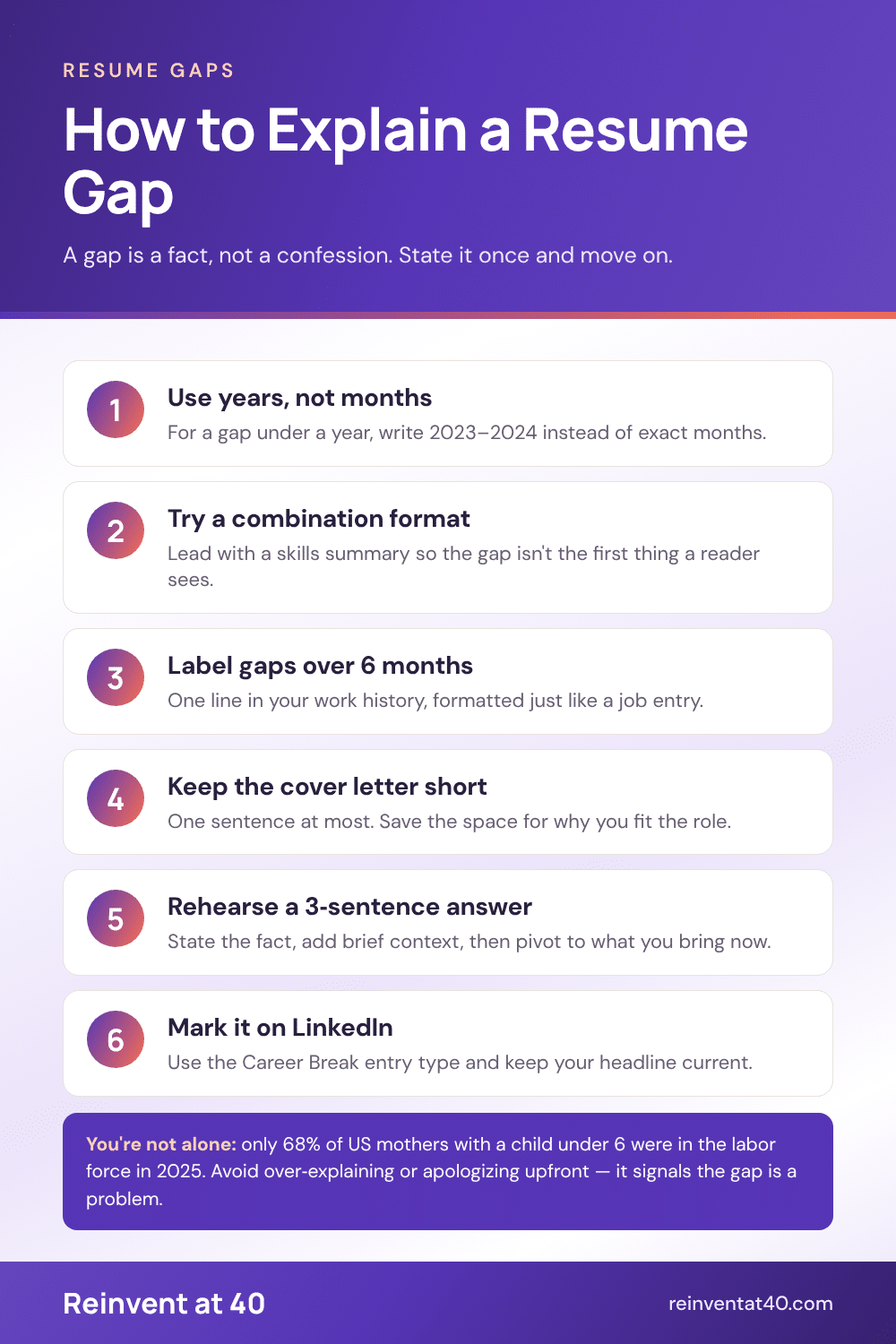 How to explain a resume gap infographic with 6 steps for your resume, LinkedIn, and interview answers