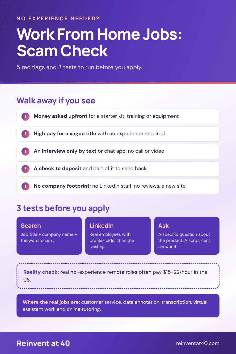 Work from home jobs no experience infographic with 5 scam red flags, 3 checks before you apply and where real remote entry-level jobs are
